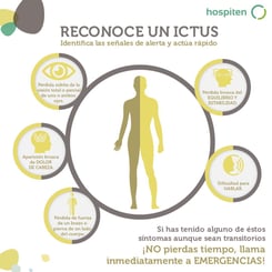 Conoce las claves para detectar de forma sencilla los síntomas del Ictus